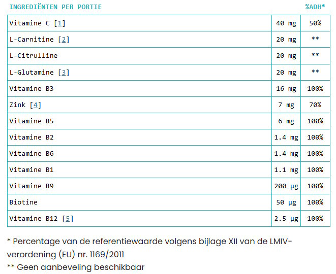 C Active Spray Ingredienten